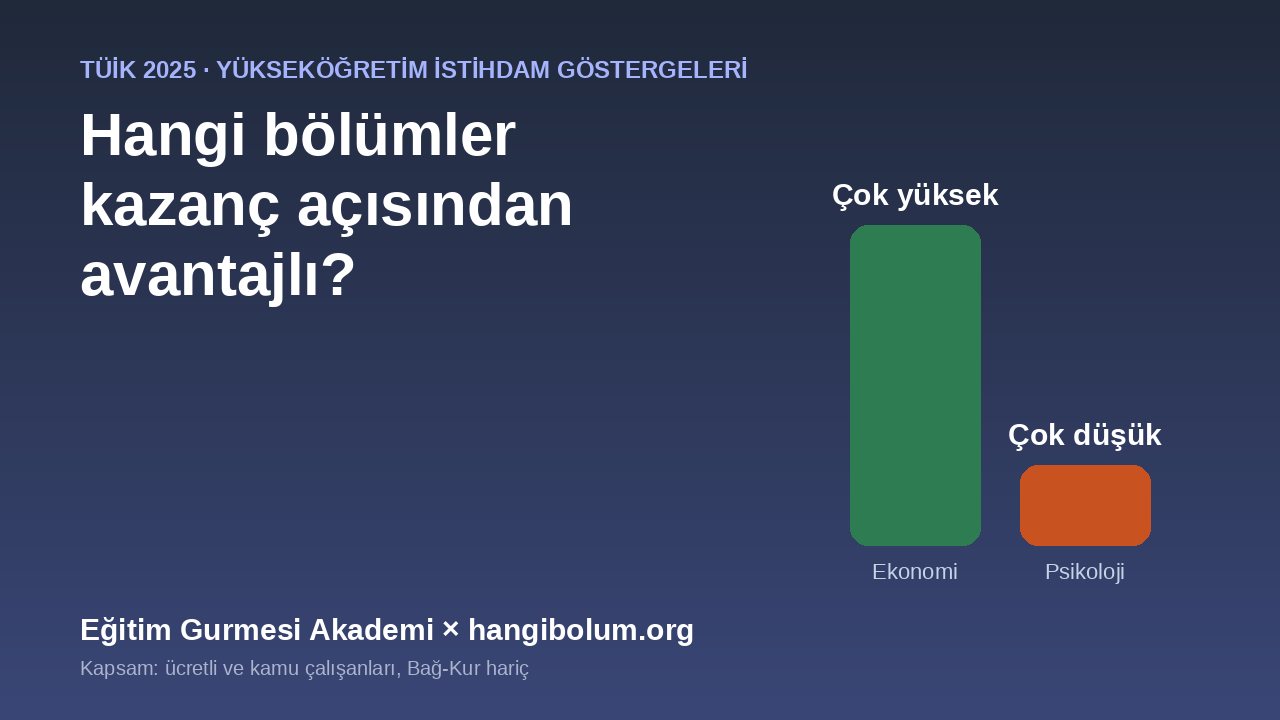Hangi Bölümler Kazanç Açısından Avantajlı?